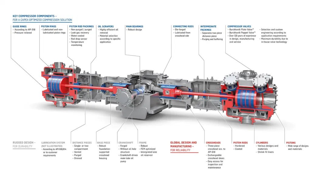 Reduce Valve Pressure Check Valve Gas Compressor Valves