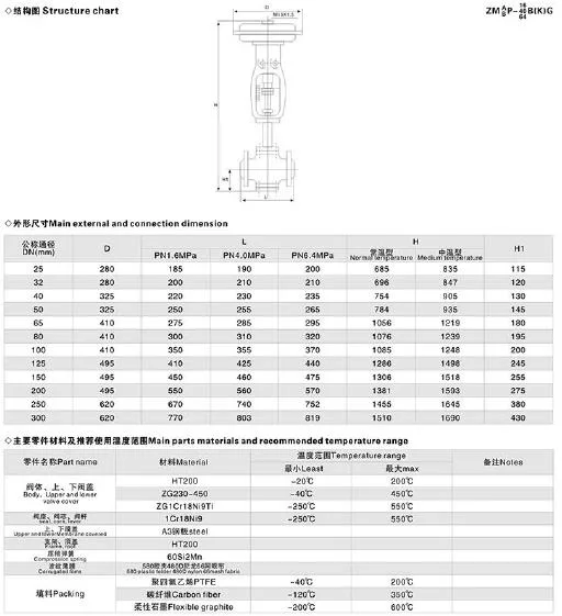 Pn16 Carbon Steel Electric Actuated Cage Guided Control Valve